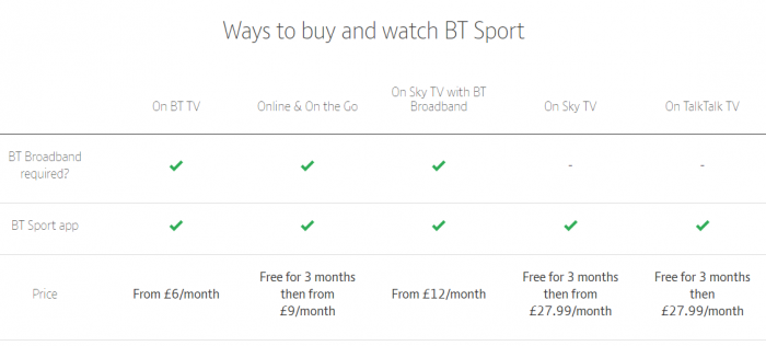 Watching all the Premier League matches. Now an even more expensive hobby...in the UK at least.