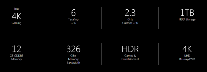 Electronic Entertainment Expo (E3) Times, Dates, Predictions