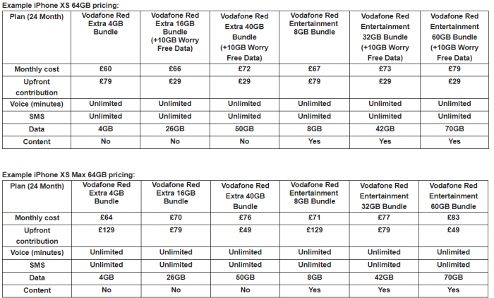 iPhone XS and XS Max Vodafone pricing