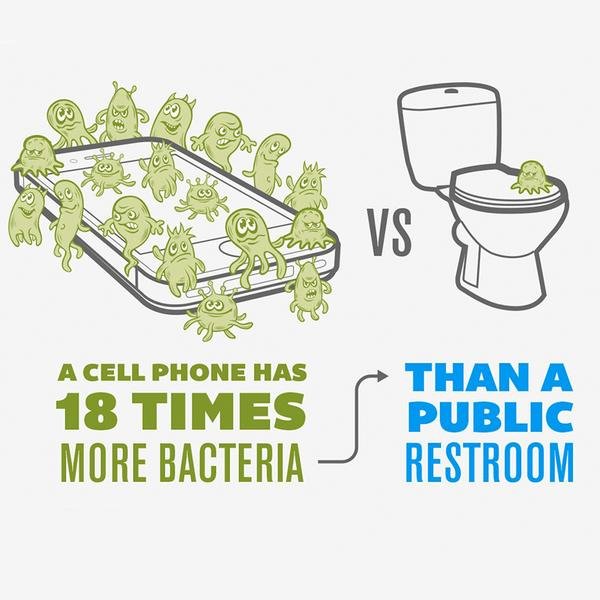 How clean is your phone?