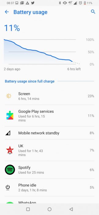 Asus ZenFone 6   Battery update