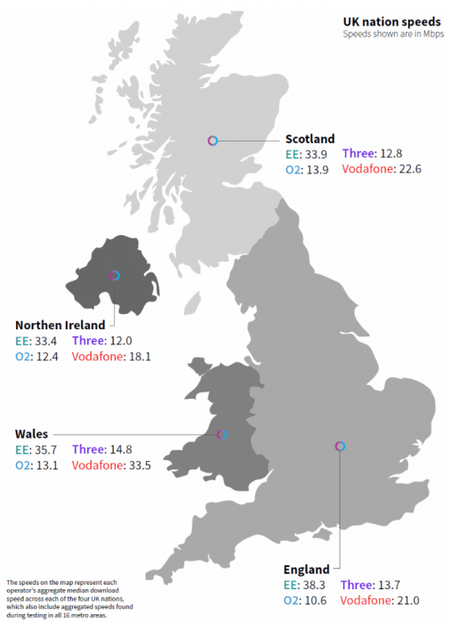 EE named as best mobile provider 2019